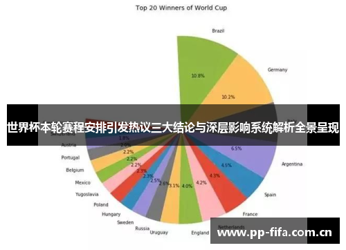 世界杯本轮赛程安排引发热议三大结论与深层影响系统解析全景呈现 世界杯本轮赛程安排引发热议三大结论与深层影响系统解析全景呈现